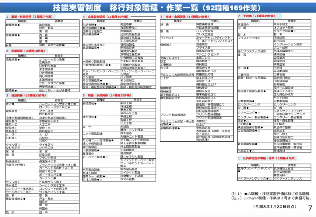 フィリピン人実習生の特徴